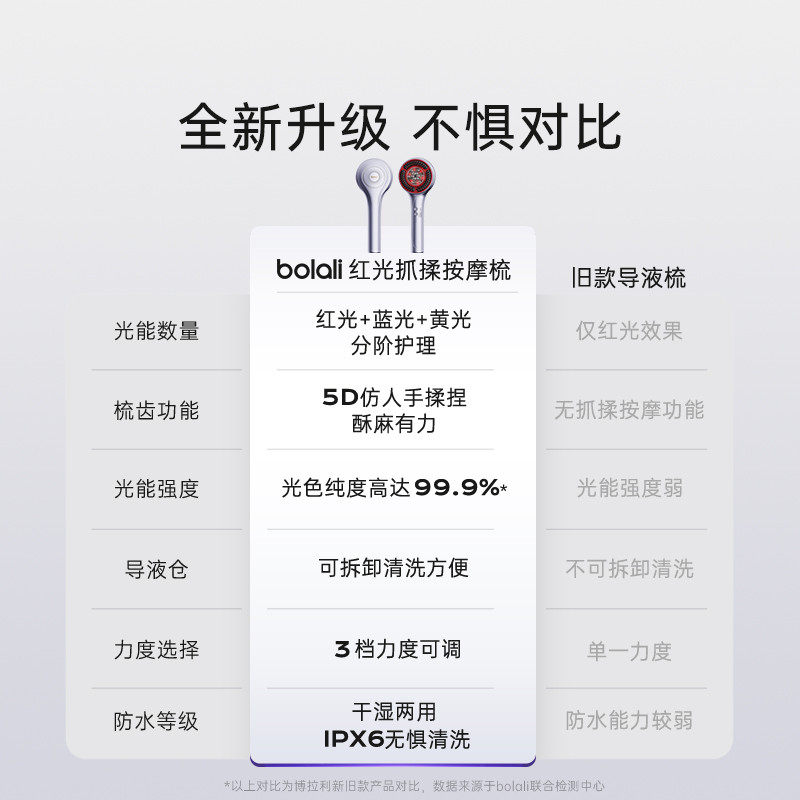 博拉利头皮按摩梳头部红光电动经络健养发梳礼物发生仪,淘宝优惠券,粉丝福利购,淘宝优惠卷
