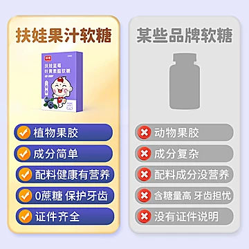 拍5件！扶娃蓝莓叶黄素酯DHA软糖5盒*30粒[150元优惠券]-寻折猪