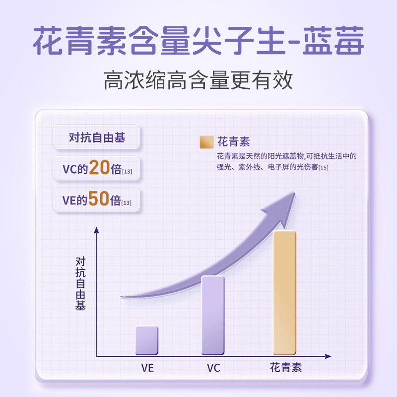 【猫儿专享】东亚制药MiniMax米迈思儿童专业护眼蓝莓叶黄素果冻,淘宝优惠券,粉丝福利购,淘宝优惠卷