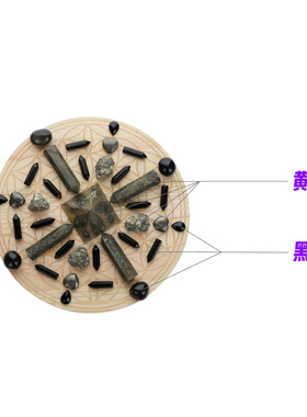 黄铁矿能量水晶网格套装/水晶阵盘/送礼水晶/紫色星球水晶曼陀罗