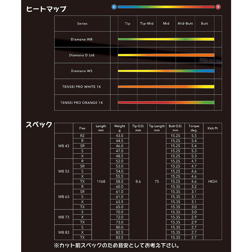 Srixon 2024 三菱化学 Diamana WB 套筒轴 (XXIO-eks-/ZX7,5/Z785 - 图2
