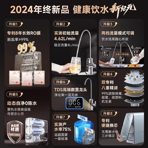 【补20%】A.O.史密斯佳尼特超大流量反渗透净水器净水机蓝鲸 768 - 图0