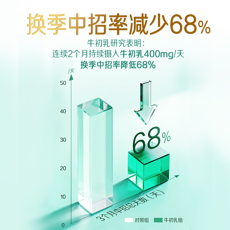 美赞臣免疫球蛋白牛初乳粉乳铁蛋白成人婴幼儿童营养粉官方旗舰店,淘宝优惠券,粉丝福利购,淘宝优惠卷