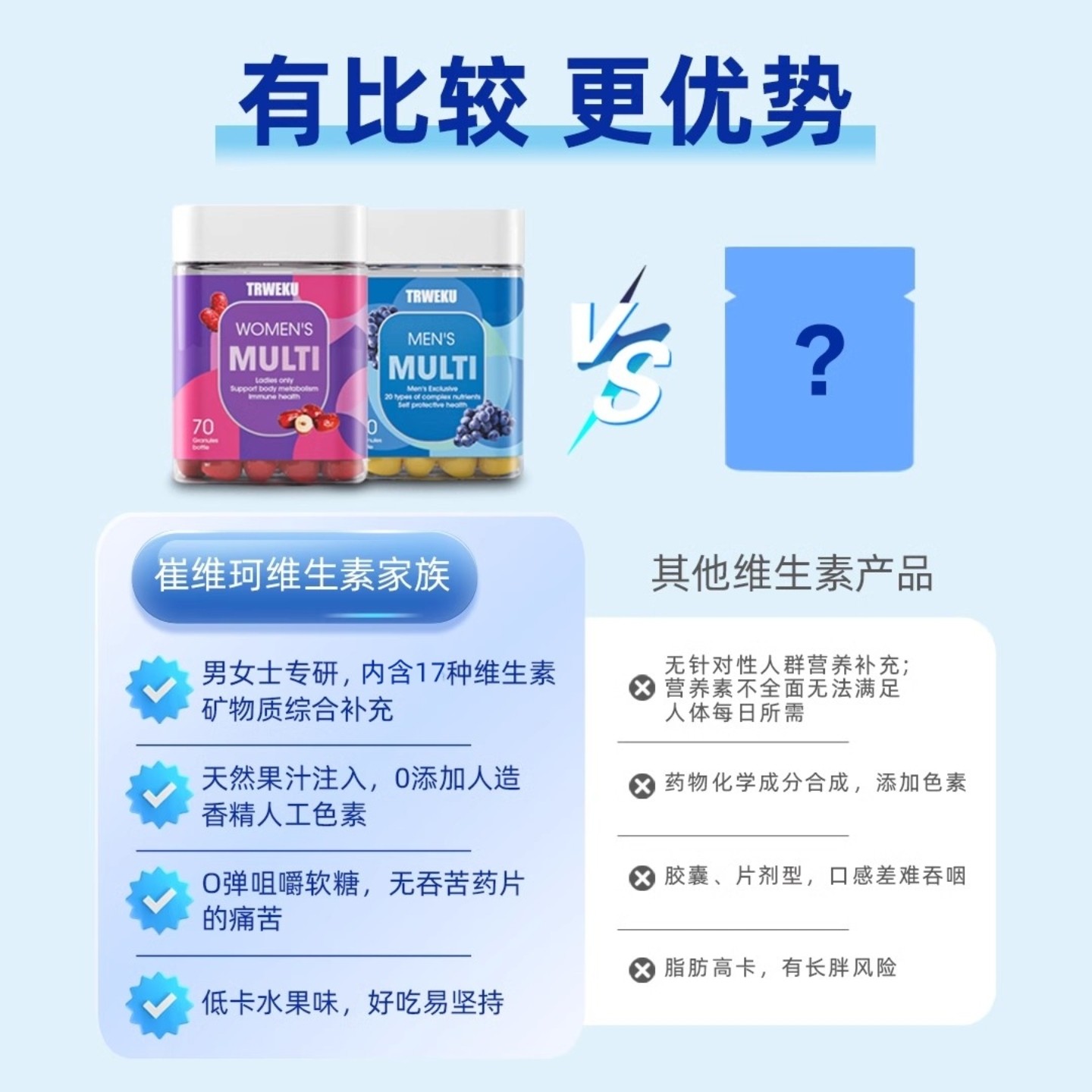 新西兰进口TRWEKU女性复合维生素软糖女士多维c美颜护发护甲70粒1