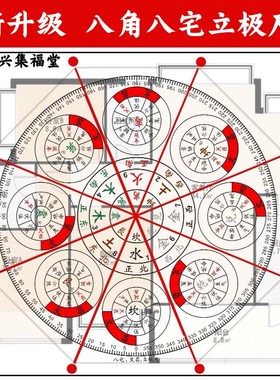 速发透角立极尺三八二十四山八明罗盘高精度元宅玄空飞星立极规