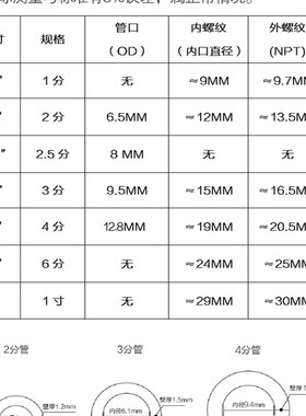 商用净水器咖啡纯水机4分快插接头三通转4分内外牙丝PE水管线配件
