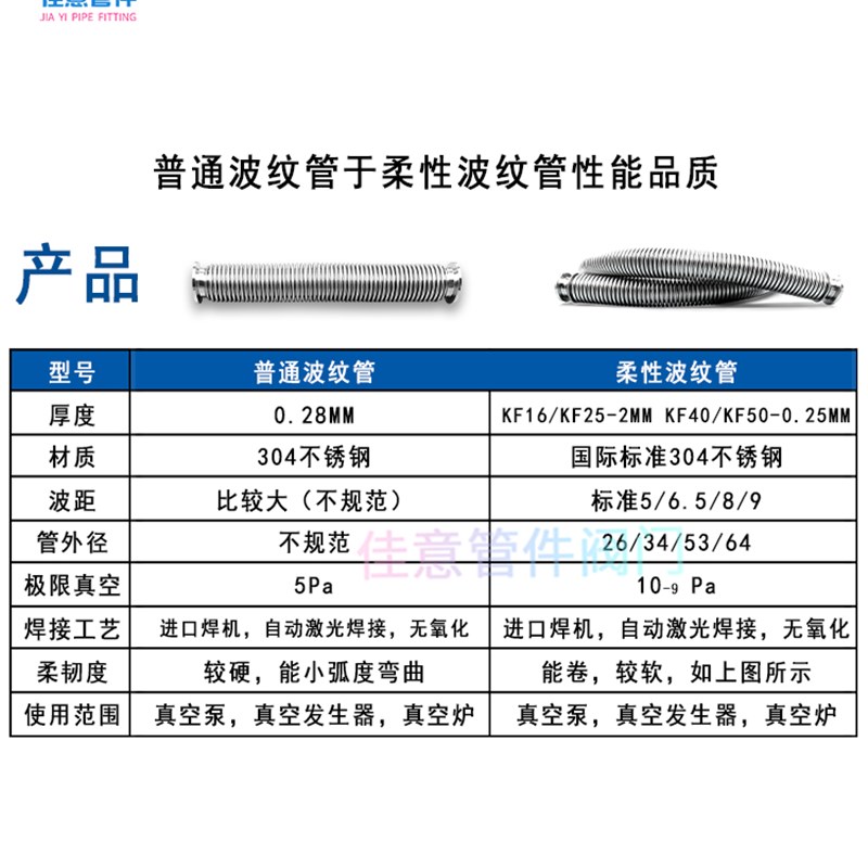 速发KF25高真空波纹管04不锈钢快装卡箍卡扣成型柔性弹性软伸缩法 - 图3