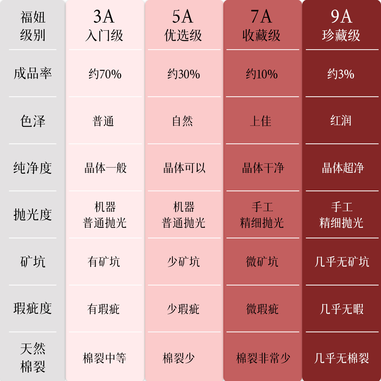 收藏级鸽血红草莓晶手链女冰种草莓晶水晶珠子串珠手串招桃花,淘宝优惠券,粉丝福利购,淘宝优惠卷