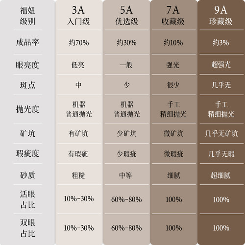 收藏级天然金曜石手串双猫眼黑银曜石男女手链本命年转运招财龙年 - 图3