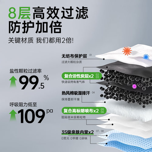 活性炭口罩防甲醛专用孕妇kp95办公室防异味二手烟新房装修防灰尘 - 图2