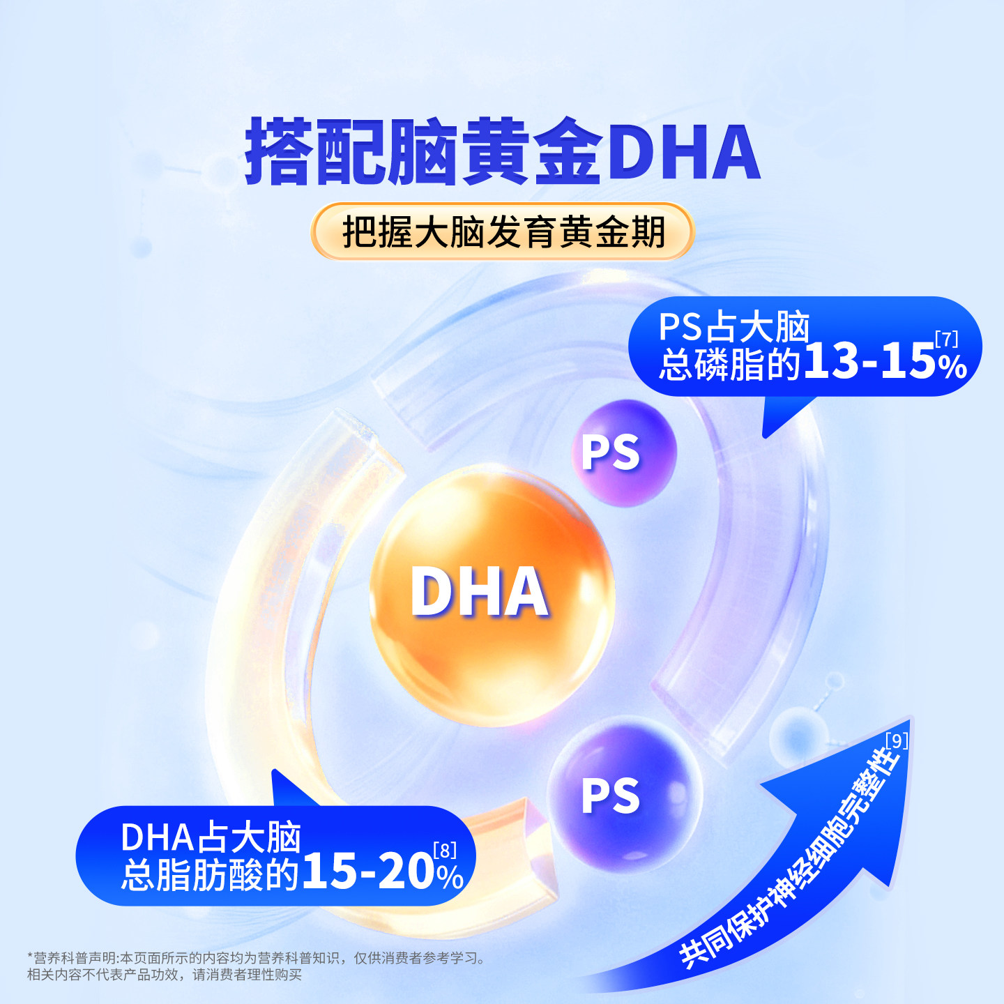 彼格高DHA神经酸PS磷脂酰丝氨酸儿童记忆力adhd专注力青少年脑力