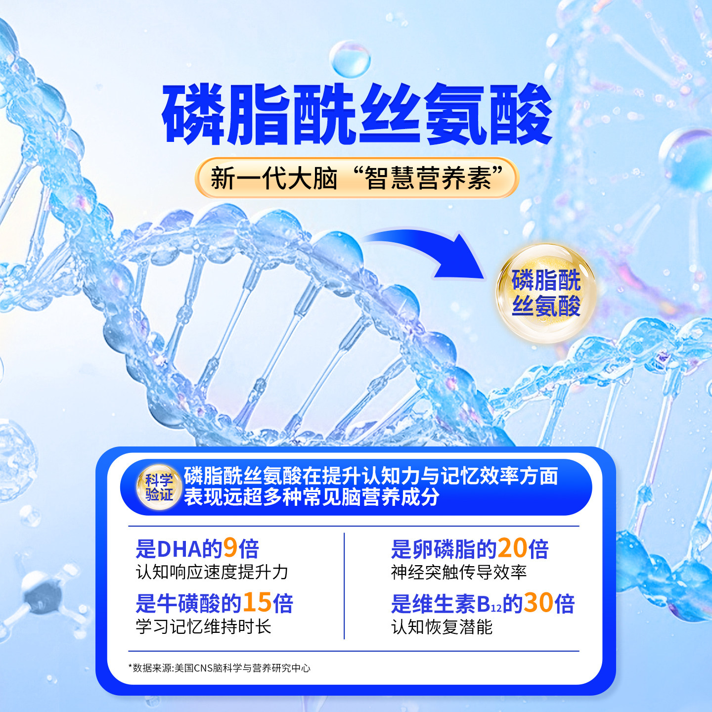 彼格高DHA神经酸PS磷脂酰丝氨酸儿童记忆力adhd专注力青少年脑力