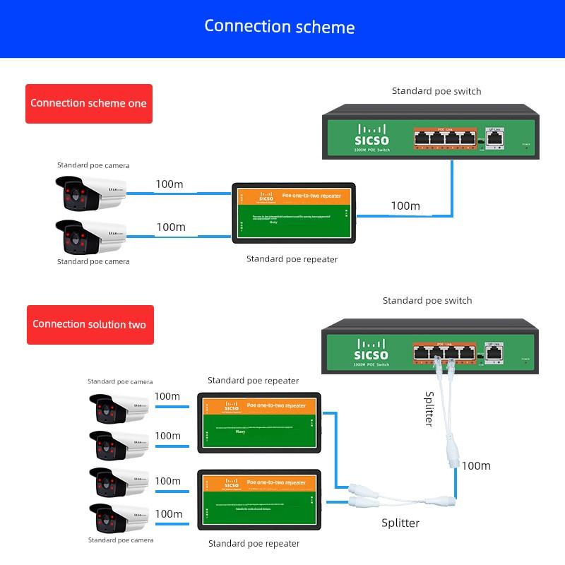 Poe系列隔离开关电源1-8路监控摄像机组合1- 2扩展继电器 - 图2