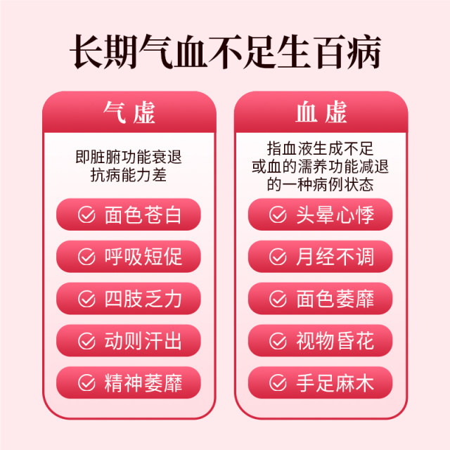 ຮ່ອງກົງ Xiaozhu Xueqi Dan ສໍາລັບເດັກຍິງທີ່ມີພະຍາດເລືອດຈາງ, Qi ແລະເລືອດແຄບຊູນສໍາລັບການເສີມທາດເຫຼັກ