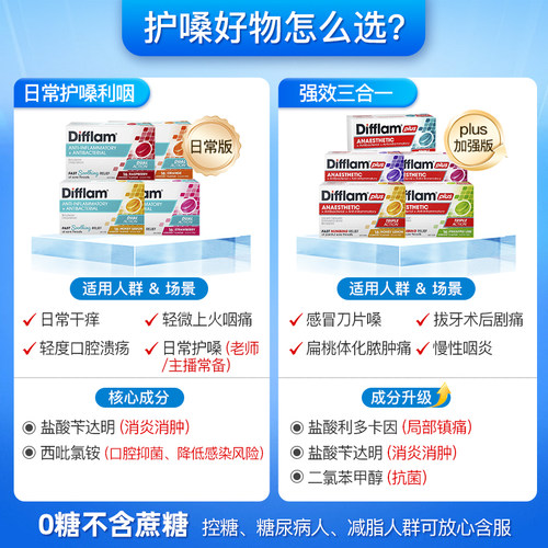 Difflam强效咽炎润喉糖bk代言扁桃体炎喉咙痛清凉薄荷糖杀菌含片 - 图3