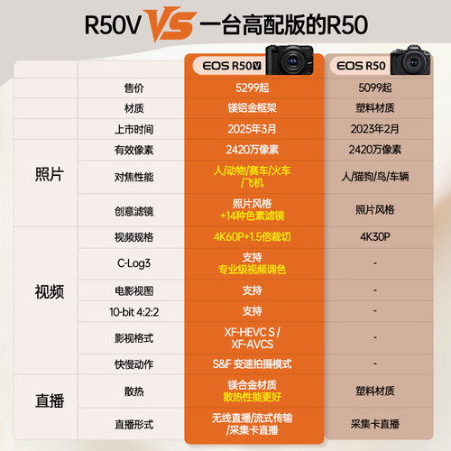 佳能R50V微单数码相机高清视频4K直播学生入门轻便旅游自媒体Vlog - 图3