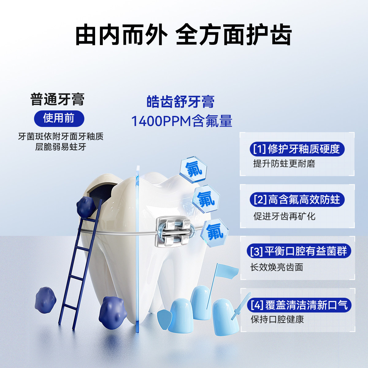 皓齿舒牙膏含氟儿童青少年牙齿修护防蛀固齿成人改善口臭美白去黄