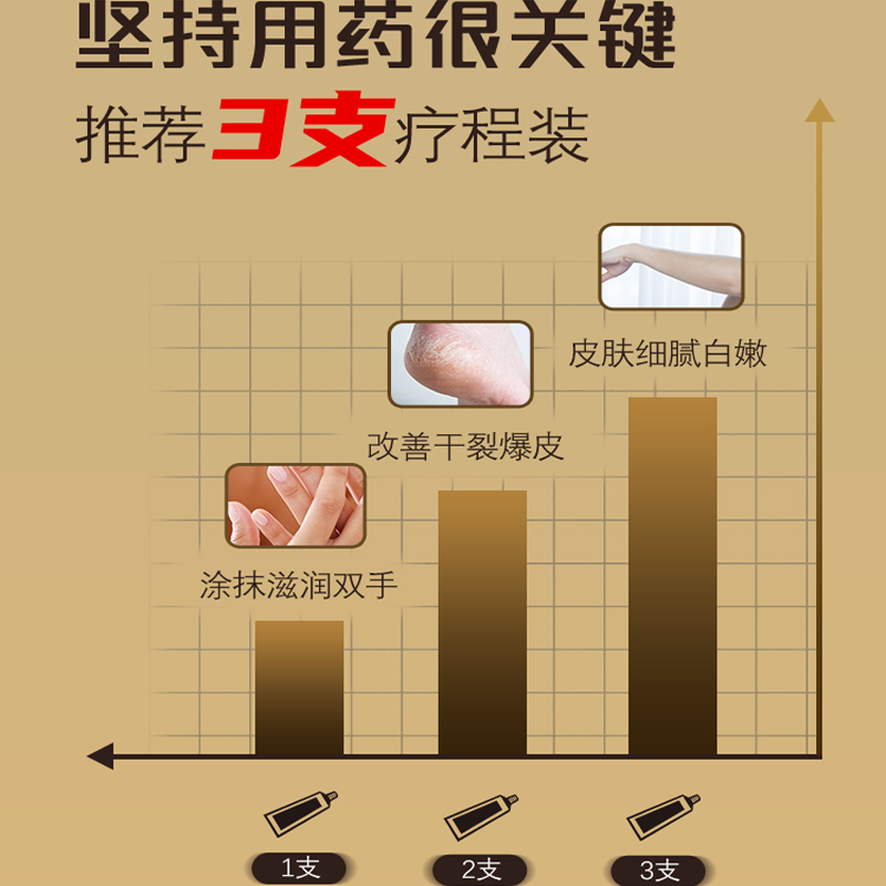 吉春参皇软膏皮肤干燥手足皲裂治手裂脚裂脚后跟干裂蛇皮肤鱼鳞病