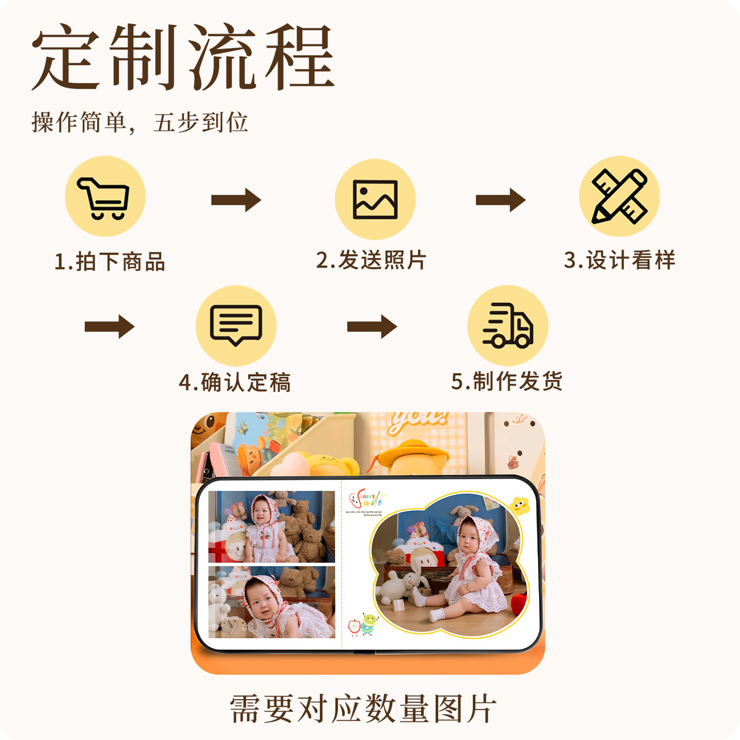 diy多宫格宝宝相框挂墙定制全家福婚纱照洗照片做成摆台放大高级,淘宝优惠券,粉丝福利购,淘宝优惠卷