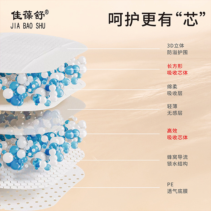 佳葆舒立体护围孖纺防溢乳垫一次性超薄产后溢哺乳贴乳垫
