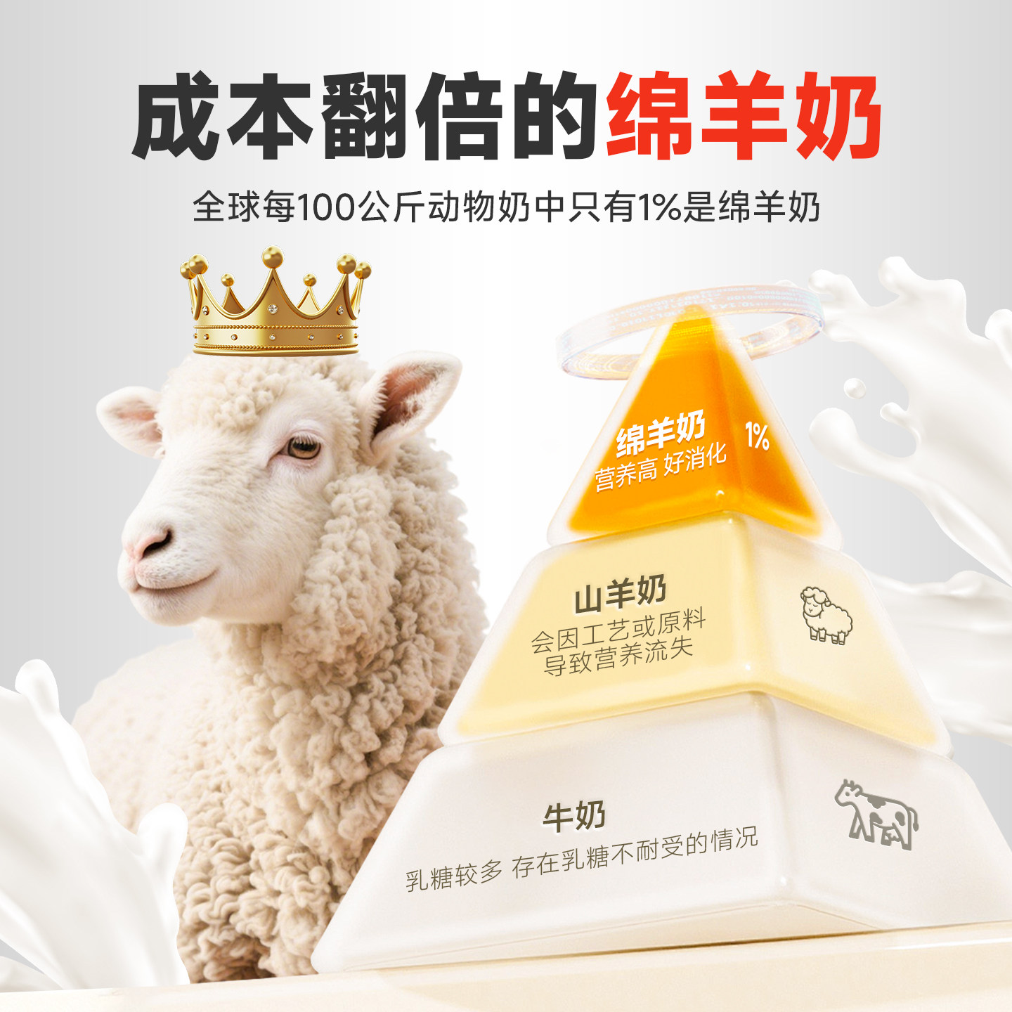 拜达尔0乳糖狗狗羊奶粉官方旗舰店小狗狗幼犬幼猫宠物专用营养品,淘宝优惠券,粉丝福利购,淘宝优惠卷