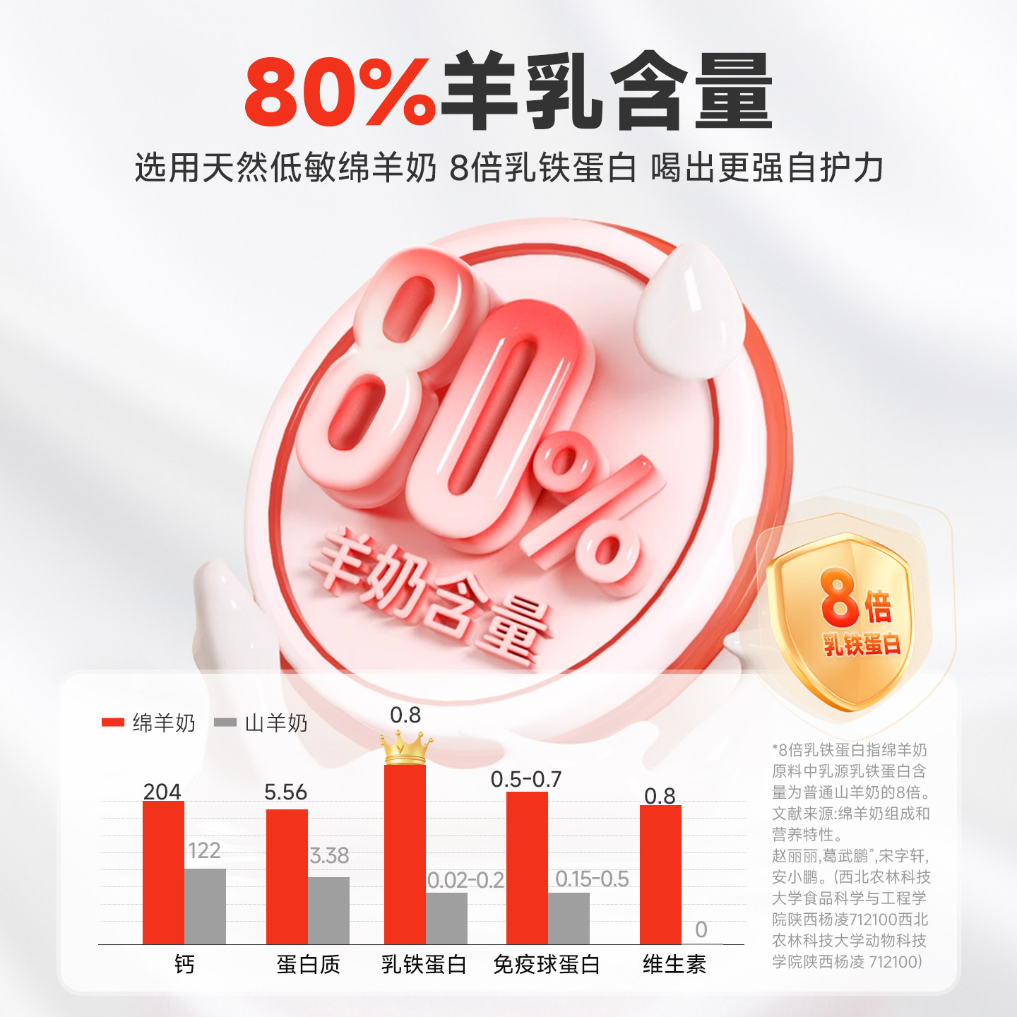 拜达尔0乳糖狗狗羊奶粉官方旗舰店小狗狗幼犬幼猫宠物专用营养品,淘宝优惠券,粉丝福利购,淘宝优惠卷