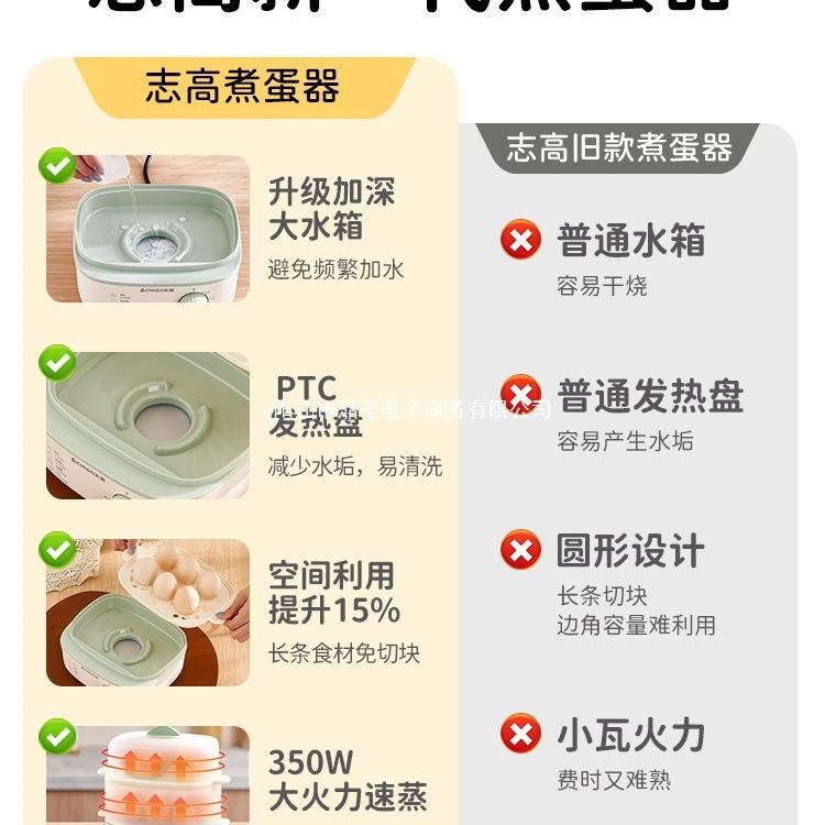 电蒸锅家用蒸煮炖一体早餐机双层宿舍小型蒸煮蛋器多功能蒸锅 - 图2