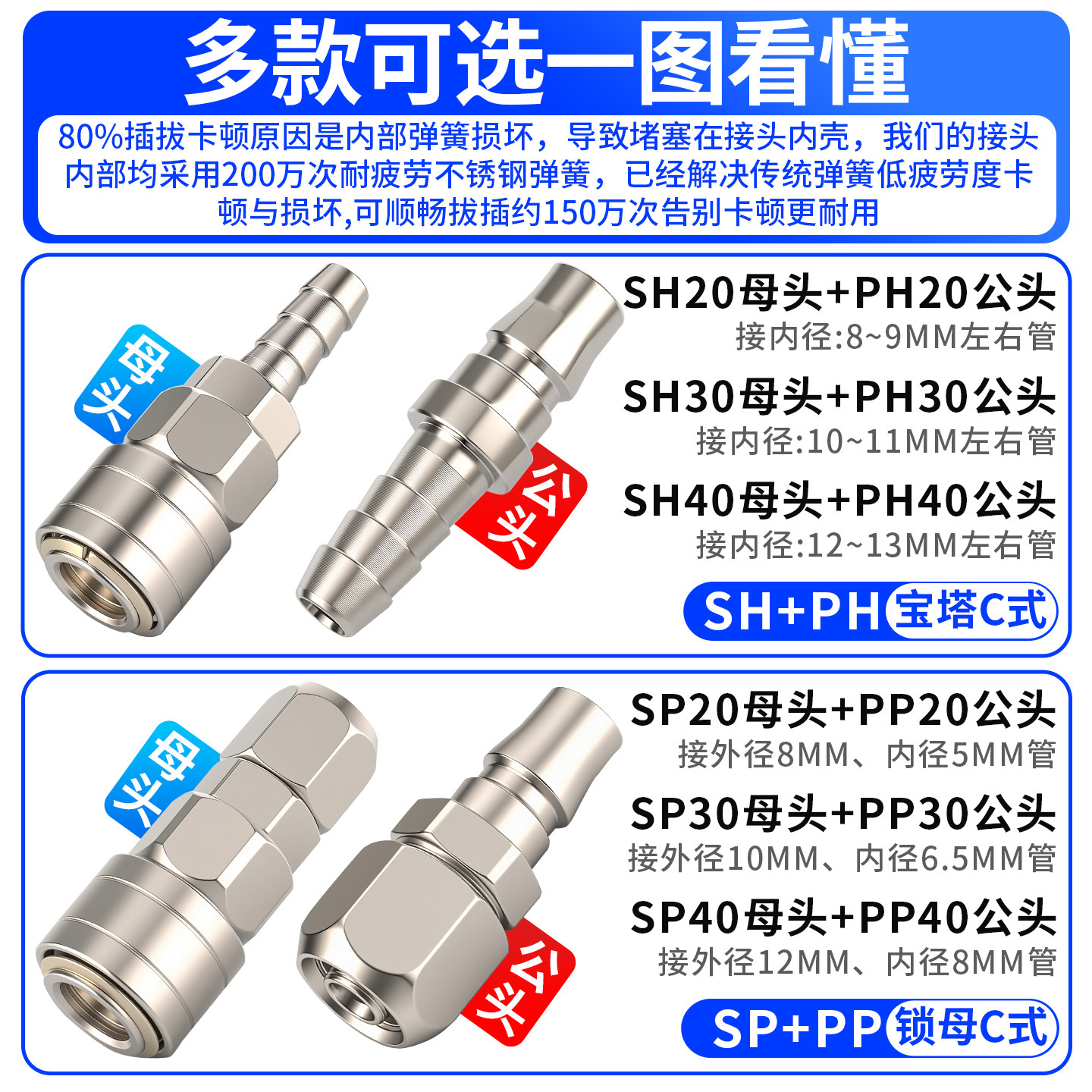 气动C式自锁快速接头气泵空压机气管快插SMY圆二通圆三通配件大全,淘宝优惠券,粉丝福利购,淘宝优惠卷