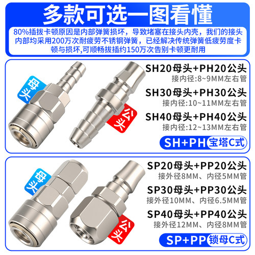 气动C式自锁快速接头气泵空压机气管快插SMY圆二通圆三通配件大全 - 图3