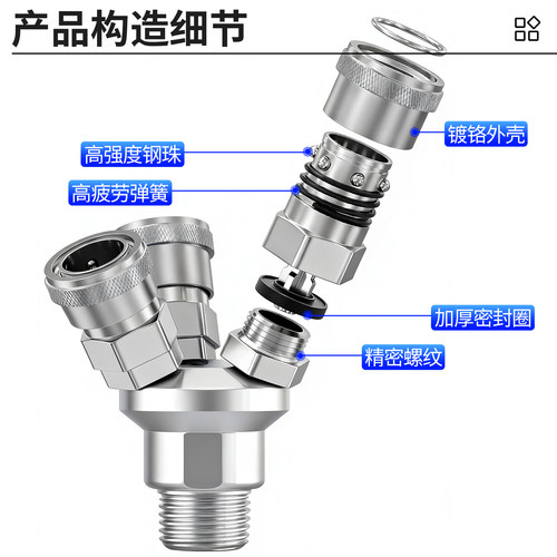 气动C式自锁快速接头气泵空压机气管快插SMY圆二通圆三通配件大全 - 图3