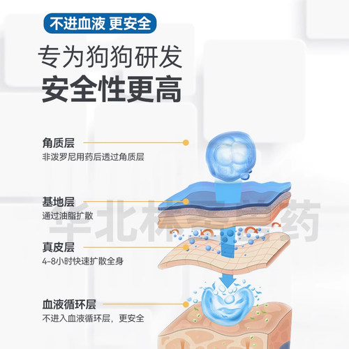 非泼罗尼滴剂狗狗体外驱虫药跳蚤吡虫啉莫昔克丁猫狗内外同驱虫药 - 图2