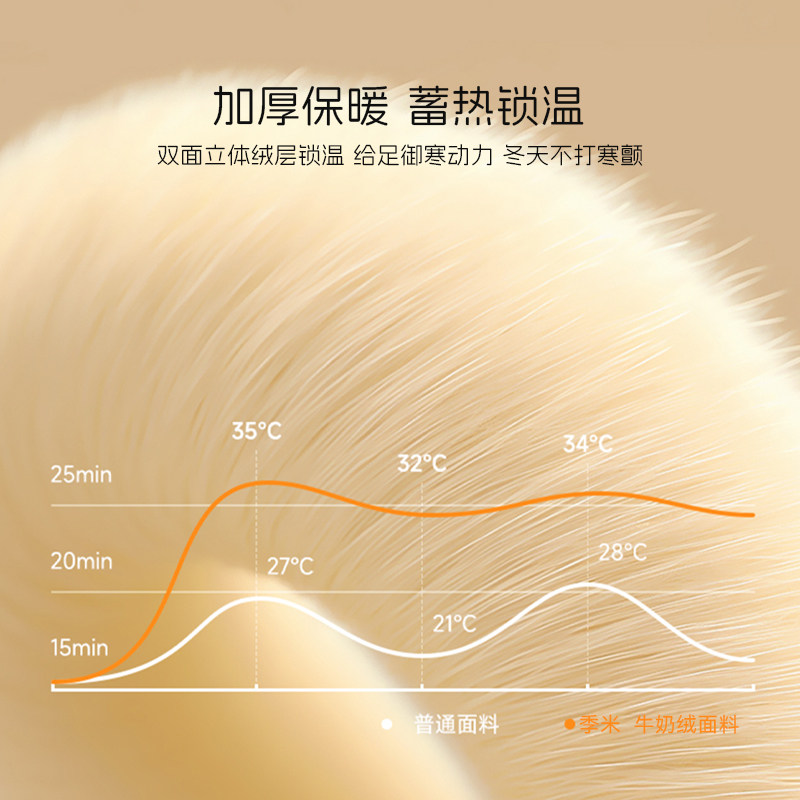 JONRMEC/季米A类牛奶绒四件套冬季加厚保暖珊瑚绒三件套学生宿舍,淘宝优惠券,粉丝福利购,淘宝优惠卷