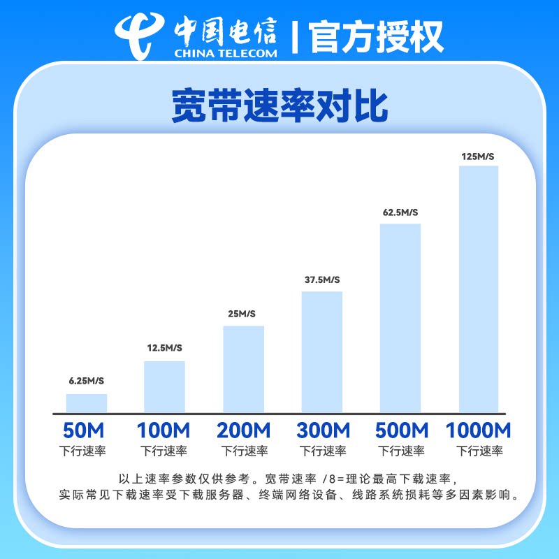 Broadband installation in Changsha, Hunan Province, fast home installation for newly installed home fiber optic broadband with annual package