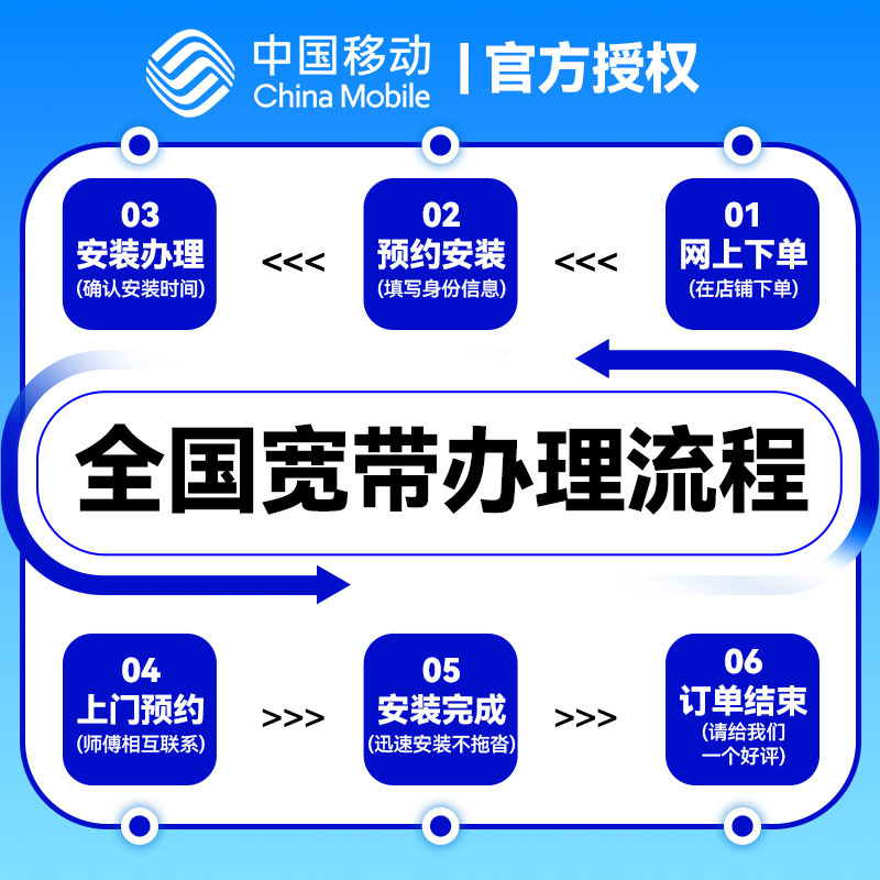Broadband installation in Changsha, Hunan Province, fast home installation for newly installed home fiber optic broadband with annual package