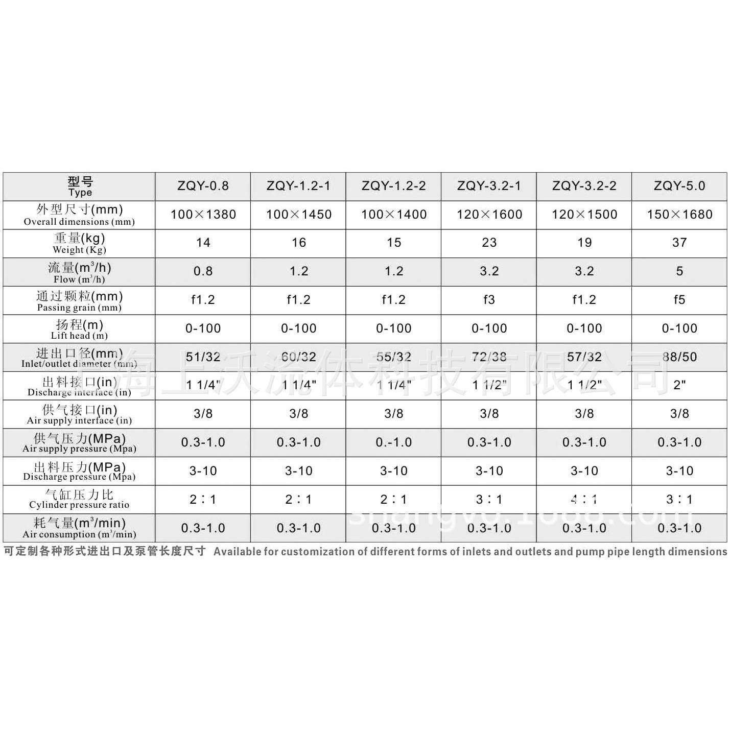 IDY直浆料泵厂家销ZQ大Y-1.2型高粘度不锈钢气桶动装浆料泵(量从,淘宝优惠券,粉丝福利购,淘宝优惠卷
