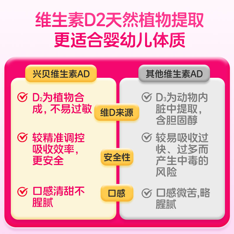 兴贝维生素AD滴剂(胶囊型）婴幼儿一岁以上维a维d促钙吸收D2宝宝