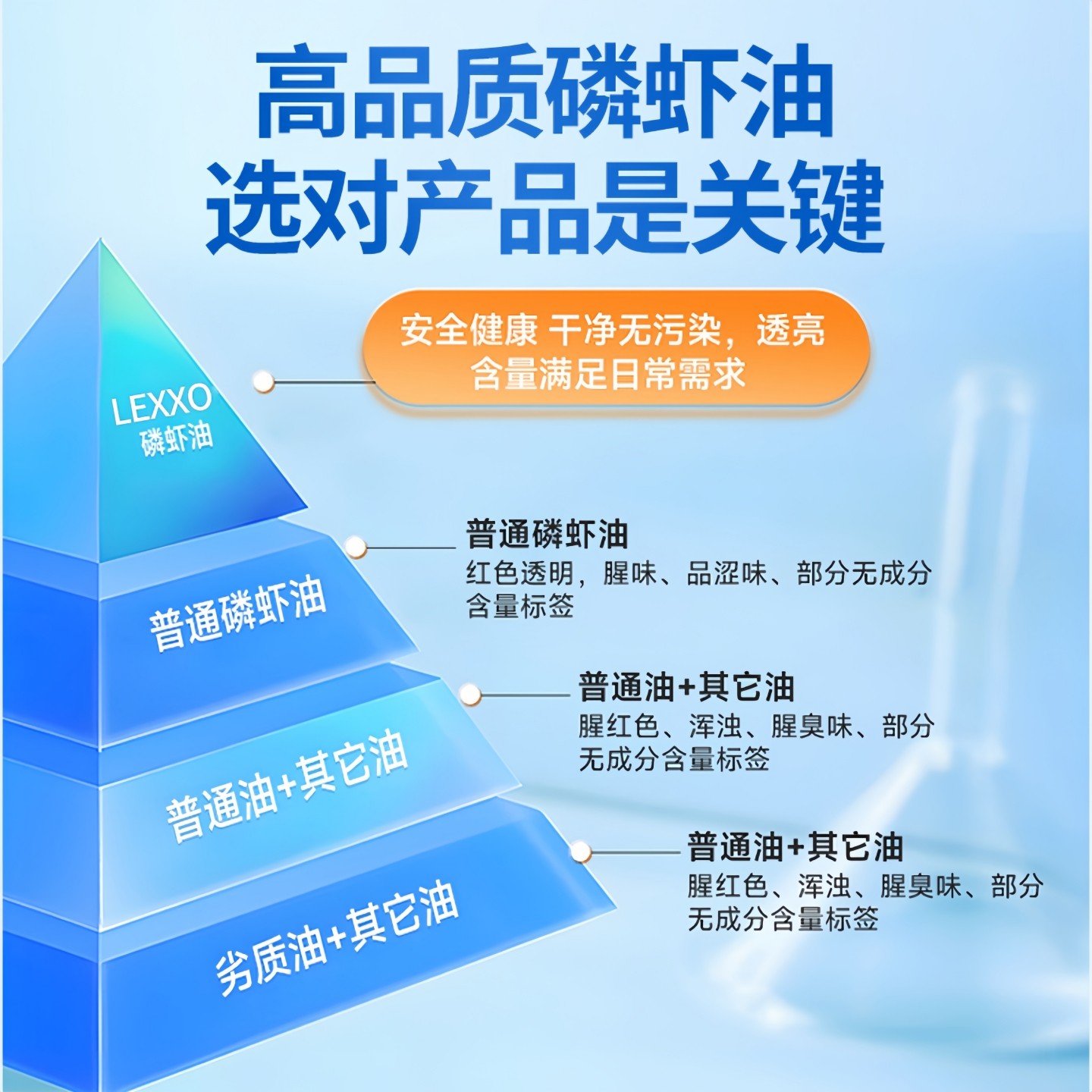 美国进口品牌深海鱼油南极磷虾油胶囊omega3心护血管眼中老年人le,淘宝优惠券,粉丝福利购,淘宝优惠卷