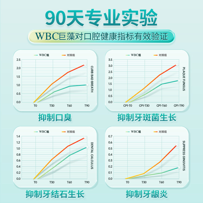 宠物洁牙粉狗狗口腔清洁减少口臭牙结石狗狗去替代牙膏漱口水洁齿,淘宝优惠券,粉丝福利购,淘宝优惠卷