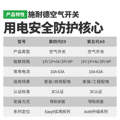施耐德A9空气开关3P断路器1P+N家用40安E9空开63A带漏电保护42PZ7 - 图1