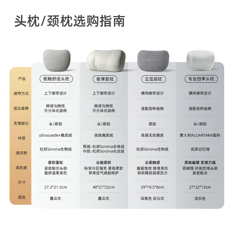 极氪官方正品 汽车头枕护颈腰靠枕车载用品001 007GT 7X 009 9X8X