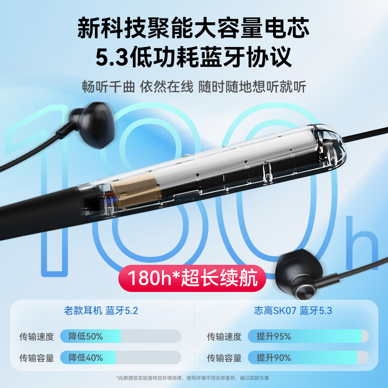 志高蓝牙耳机运动挂脖式跑步专用无线降噪长续航颈挂式2024年新款