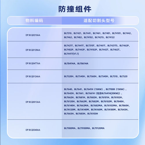 柏楚防撞组件波刺黑金刚4系6系防撞螺丝防撞紧固丝激光切割配件 - 图3