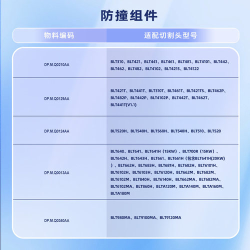 柏楚防撞组件波刺黑金刚4系6系防撞螺丝防撞紧固丝激光切割配件 - 图3