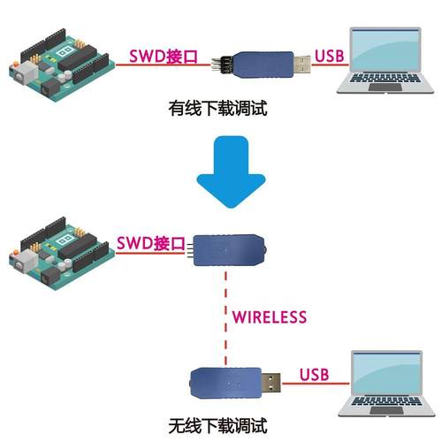 WL01无线下载器CMSIS-DAP无线仿真器调试器STM32烧录器替代STLINK - 图0