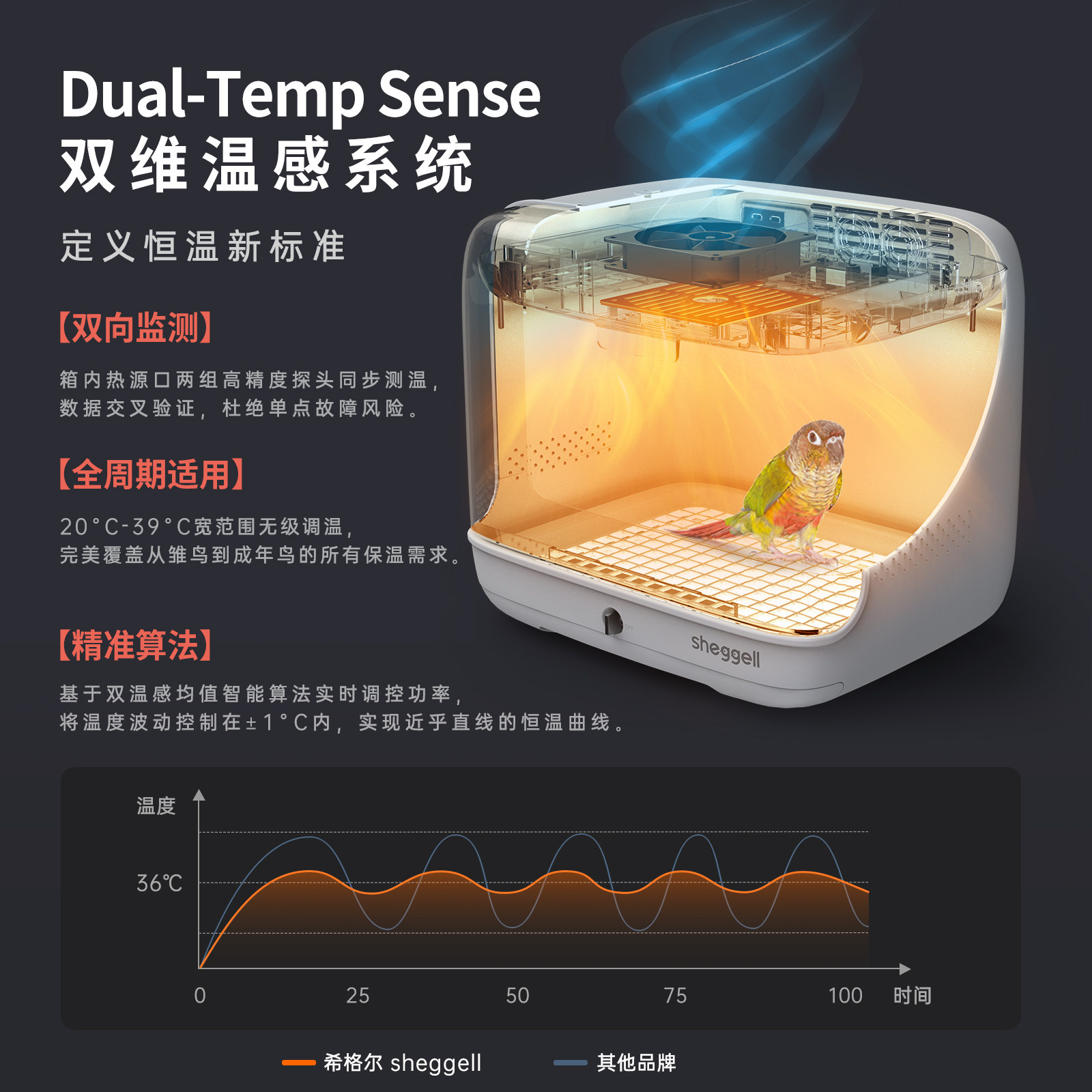 希格尔鹦鹉智能便携宠物保温箱加湿净味雏鸟幼鸟灰机和尚恒温箱 - 图2