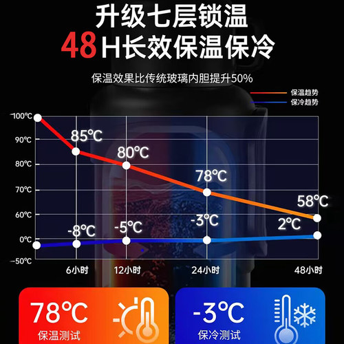 户外旅行超大容量保温杯学生女男士1200ml不锈钢运动便携车载水壶 - 图2