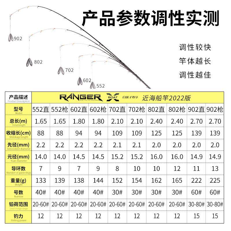 近海泛用船钓竿白果子小船竿碳素岸抛2.7米远投夜光高强度鲈鱼竿,淘宝优惠券,粉丝福利购,淘宝优惠卷