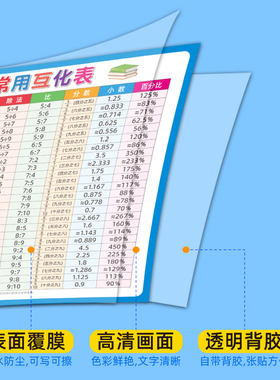 小学数学常用互化查询表