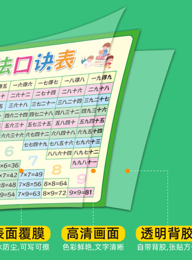 儿童九九乘法口诀表墙贴挂图画