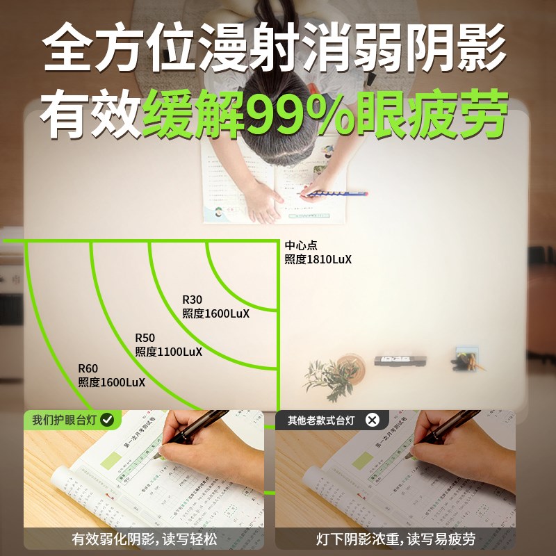 热销立式led台灯电脑屏幕挂灯工作灯办公桌护眼灯学习插电式台灯 - 图1